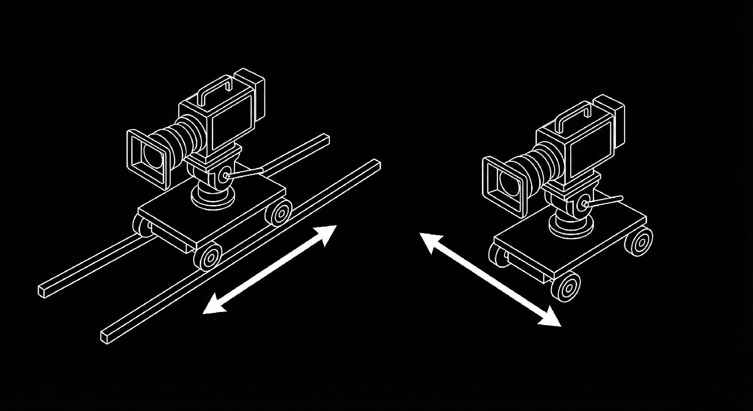 Camera motion cheat sheet